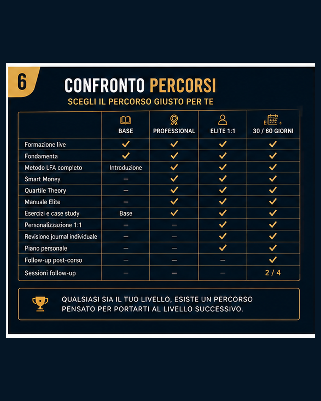 Life Finance Academy: percorso formativo